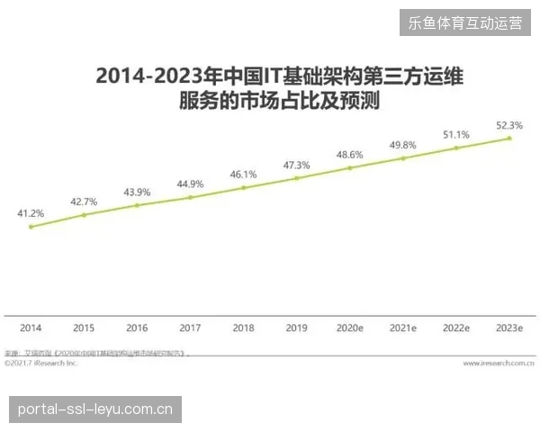 超七成路跑赛事接入数字化供应链，赛事周边销售转化率同比提升18%